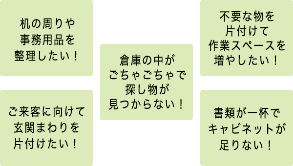 机の周りや事務用品を整理したい！倉庫の中がごちゃごちゃで探し物が見つからな！ご来客に向けて玄関まわりを片付けたい！